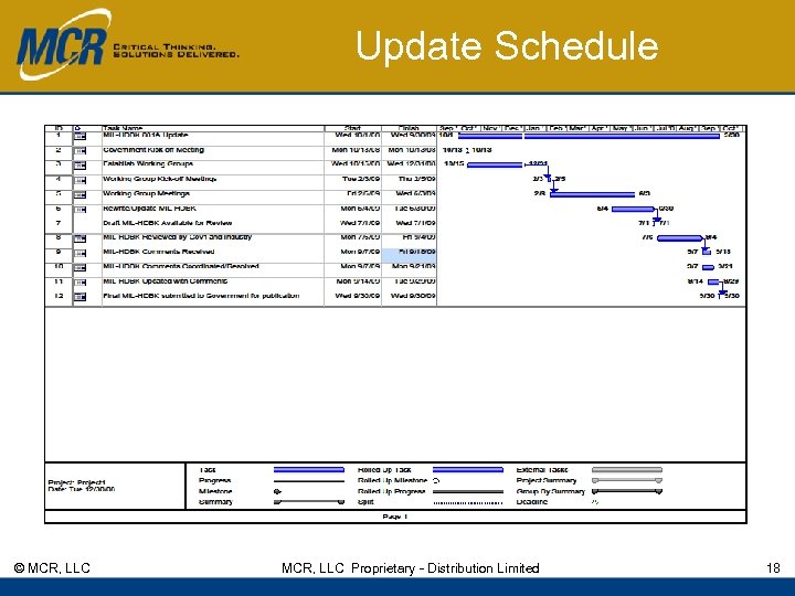 Update Schedule © MCR, LLC Proprietary - Distribution Limited 18 