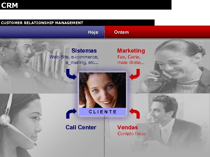 CRM CUSTOMER RELATIONSHIP MANAGEMENT Hoje Ontem A necessidade de integração entre os diversos canais