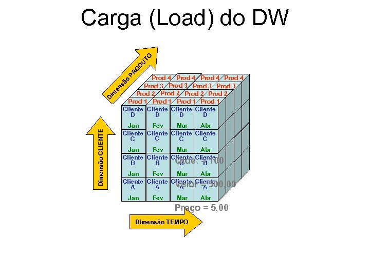 PR O D U TO Carga (Load) do DW Dimensão CLIENTE D im en