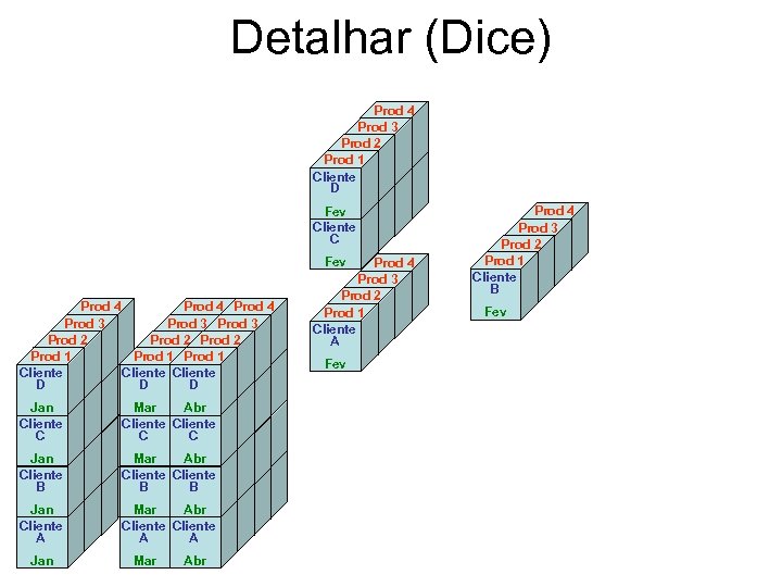 Detalhar (Dice) Prod 4 Prod 3 Cliente A Prod 2 A Prod 2 Cliente