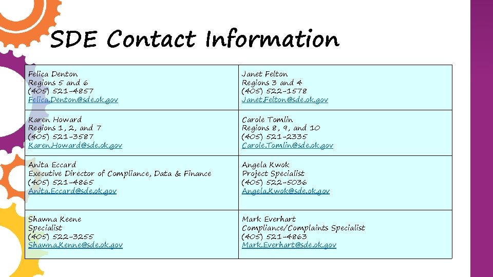 SDE Contact Information Felica Denton Regions 5 and 6 (405) 521 -4857 Felica. Denton@sde.