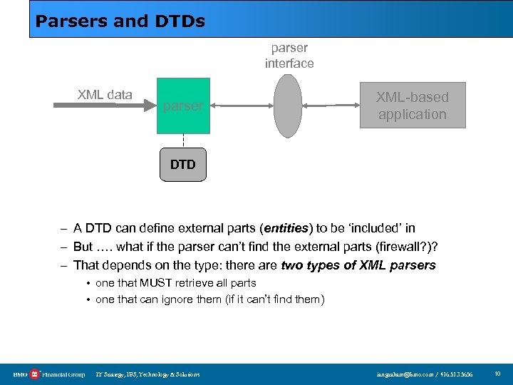 Parsers and DTDs parser interface XML data parser XML-based application DTD – A DTD