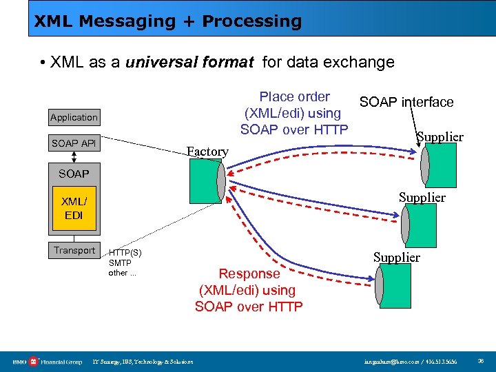 XML Messaging + Processing • XML as a universal format for data exchange Application