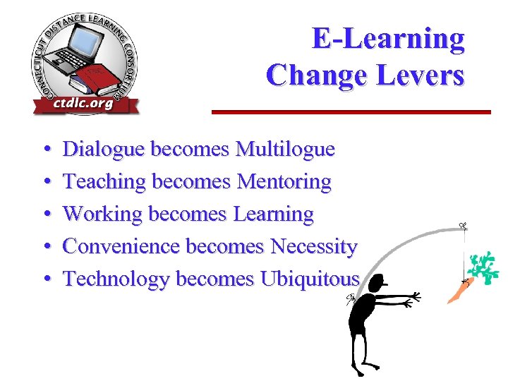 E-Learning Change Levers • • • Dialogue becomes Multilogue Teaching becomes Mentoring Working becomes