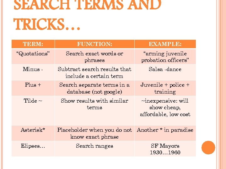 SEARCH TERMS AND TRICKS… TERM: FUNCTION: EXAMPLE: “Quotations” Search exact words or phrases “arming