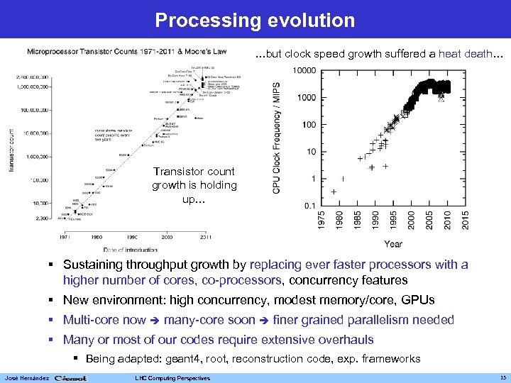 Processing evolution …but clock speed growth suffered a heat death… Transistor count growth is