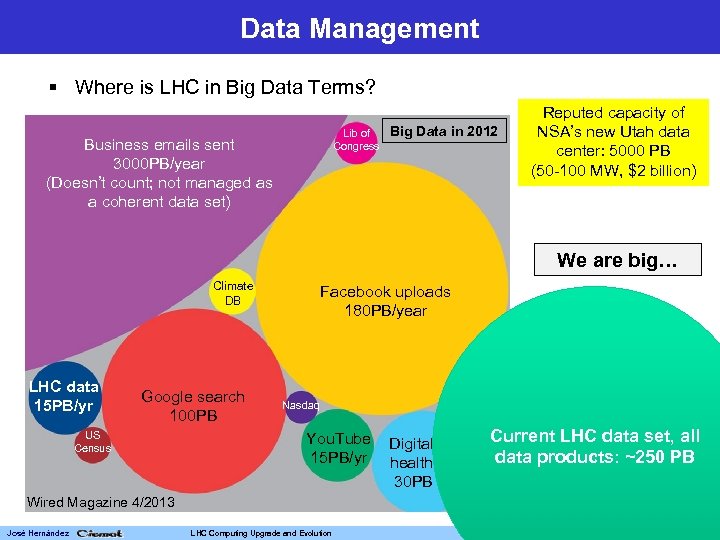 Data Management § Where is LHC in Big Data Terms? Lib of Congress Business