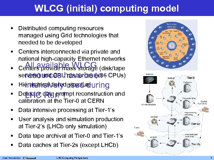 WLCG (initial) computing model § Distributed computing resources managed using Grid technologies that needed