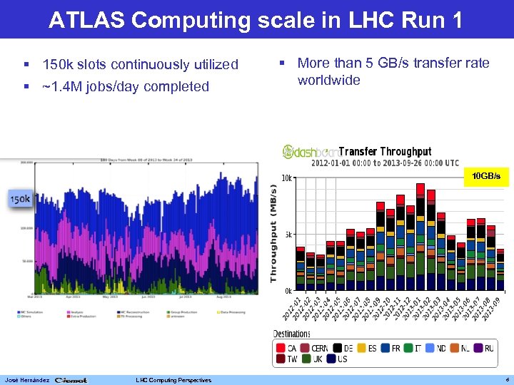 ATLAS Computing scale in LHC Run 1 § 150 k slots continuously utilized §