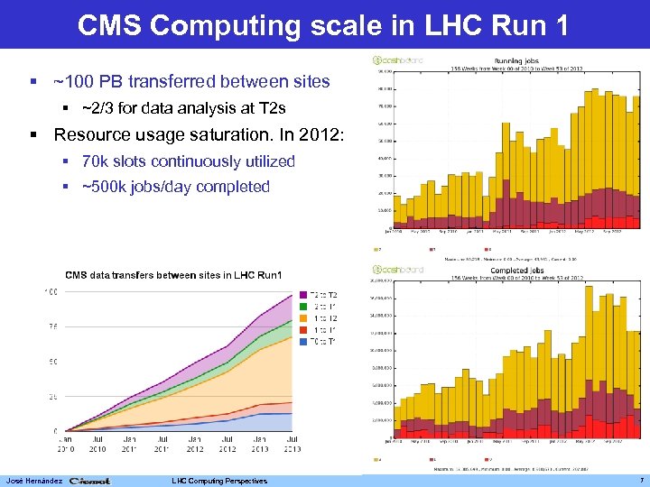 CMS Computing scale in LHC Run 1 § ~100 PB transferred between sites §