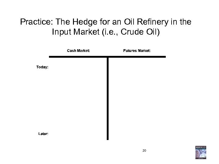 Practice: The Hedge for an Oil Refinery in the Input Market (i. e. ,