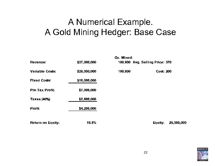 A Numerical Example. A Gold Mining Hedger: Base Case 22 