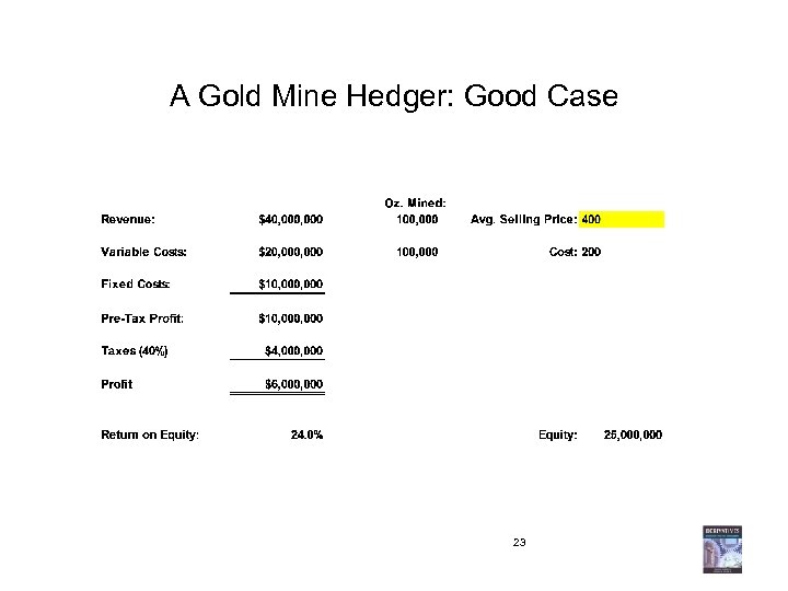 A Gold Mine Hedger: Good Case 23 