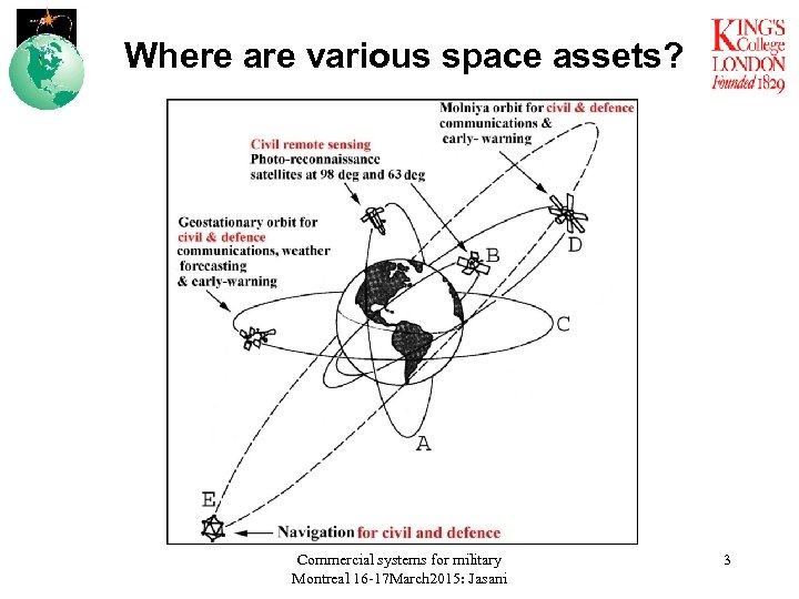 Where are various space assets? Commercial systems for military Montreal 16 -17 March 2015: