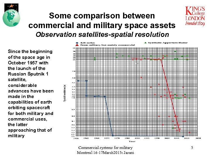 Some comparison between commercial and military space assets Observation satellites-spatial resolution Since the beginning