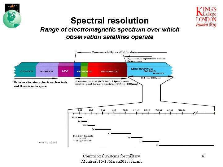 Spectral resolution Range of electromagnetic spectrum over which observation satellites operate Commercial systems for