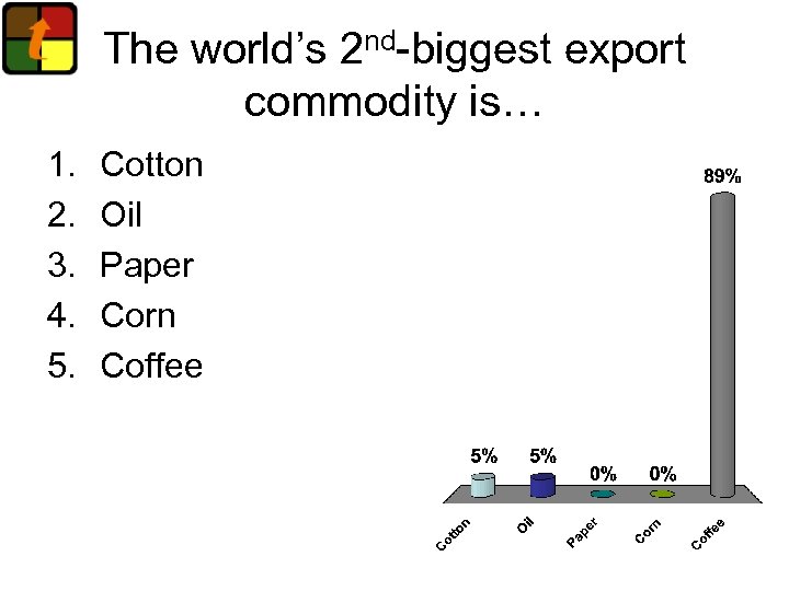 The world’s 2 nd-biggest export commodity is… 1. 2. 3. 4. 5. Cotton Oil