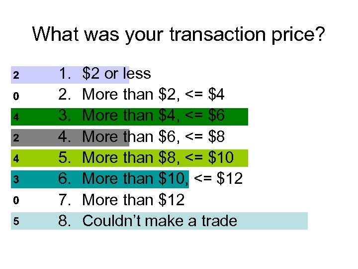 What was your transaction price? 1. 2. 3. 4. 5. 6. 7. 8. $2