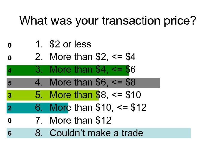 What was your transaction price? 1. 2. 3. 4. 5. 6. 7. 8. $2