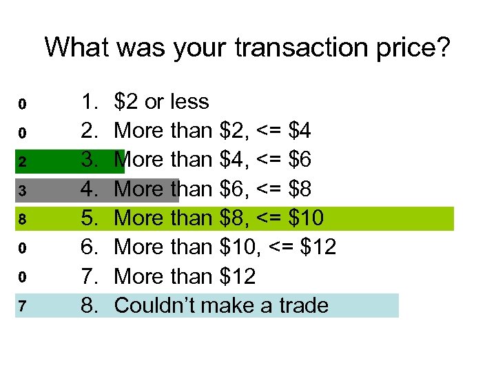 What was your transaction price? 1. 2. 3. 4. 5. 6. 7. 8. $2