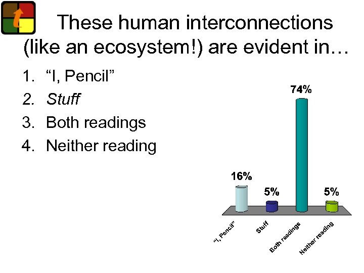 These human interconnections (like an ecosystem!) are evident in… 1. 2. 3. 4. “I,