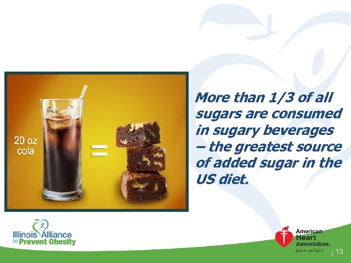 More than 1/3 of all sugars are consumed in sugary beverages – the greatest