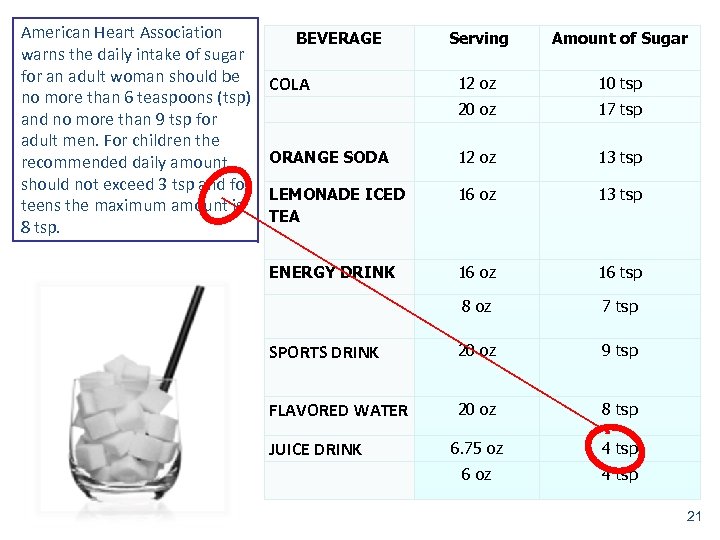 American Heart Association warns the daily intake of sugar for an adult woman should