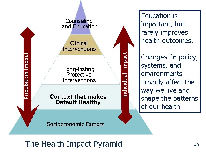 Education is important, but rarely improves health outcomes. Counseling and Education Long-lasting Protective Interventions