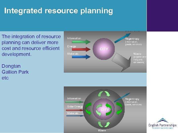 Integrated resource planning The integration of resource planning can deliver more cost and resource