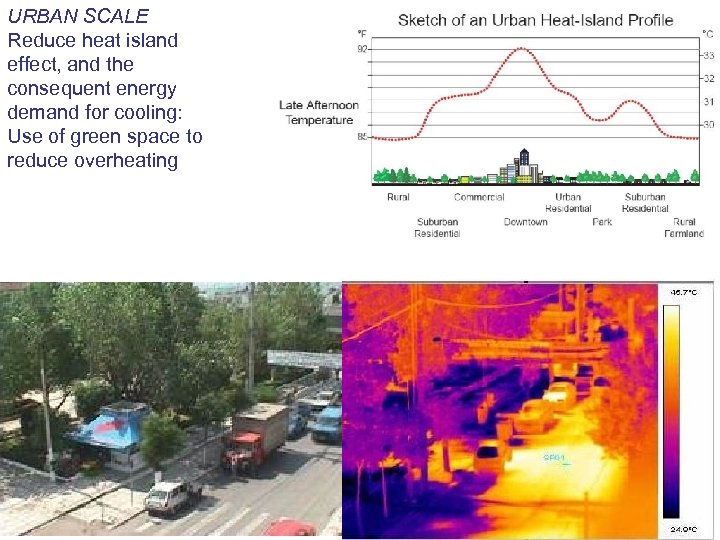 URBAN SCALE Reduce heat island effect, and the consequent energy demand for cooling: Use