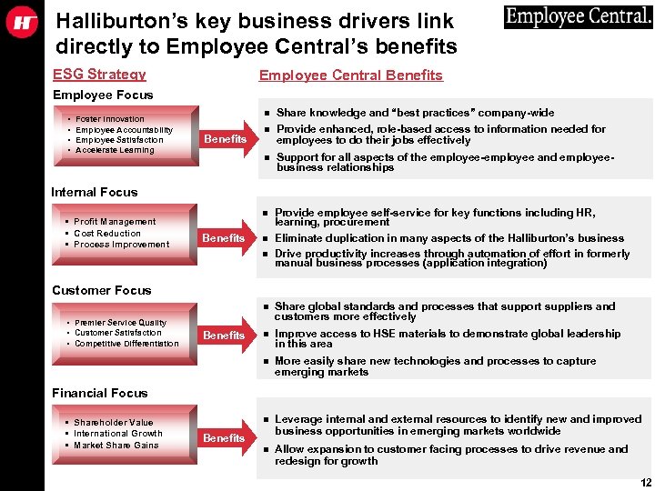 Halliburton’s key business drivers link directly to Employee Central’s benefits ESG Strategy Employee Central