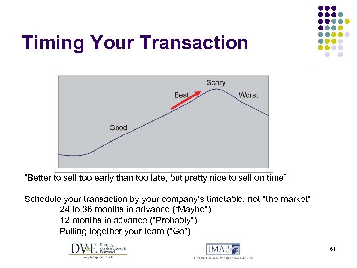 Timing Your Transaction “Better to sell too early than too late, but pretty nice