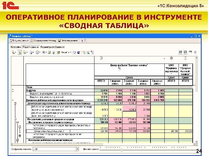 Планирование отчетов. Консолидация в 1с 8.3. 1с консолидация 8. Сводные таблицы 1с предприятие. Таблица 1.