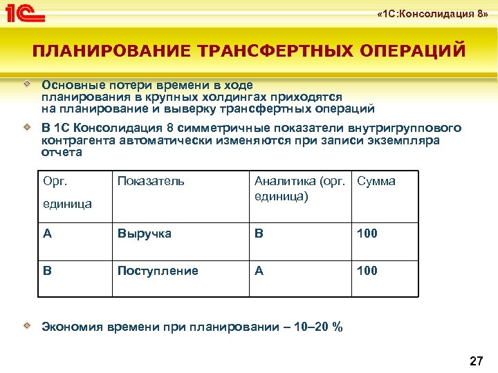  « 1 С: Консолидация 8» ПЛАНИРОВАНИЕ ТРАНСФЕРТНЫХ ОПЕРАЦИЙ Основные потери времени в ходе
