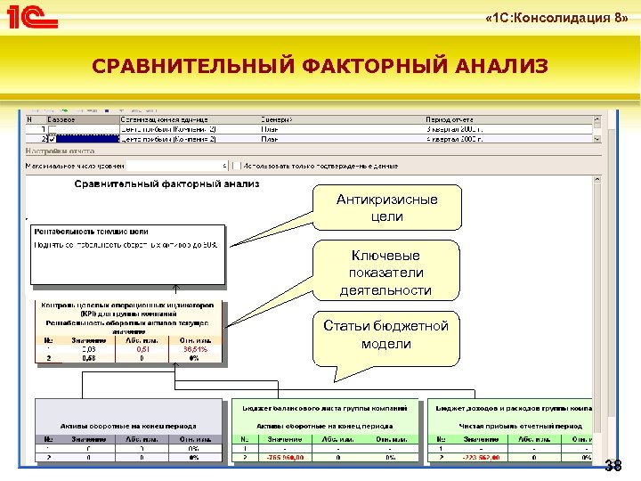 План факторный анализ