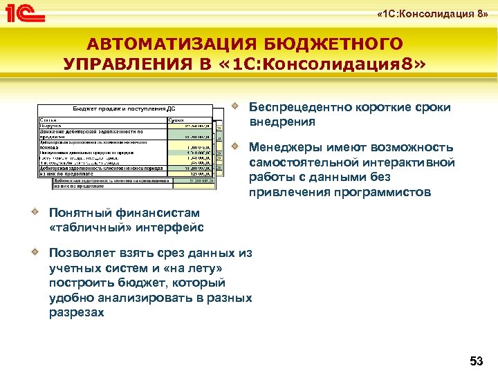  « 1 С: Консолидация 8» АВТОМАТИЗАЦИЯ БЮДЖЕТНОГО УПРАВЛЕНИЯ В « 1 С: Консолидация