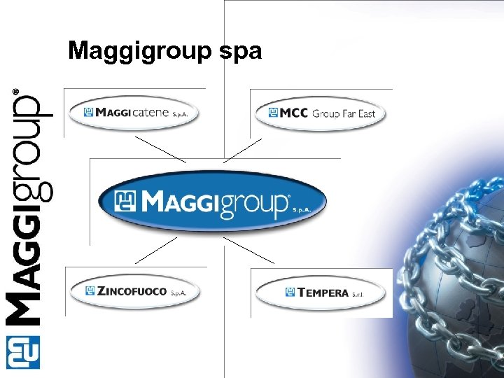 Maggigroup spa 