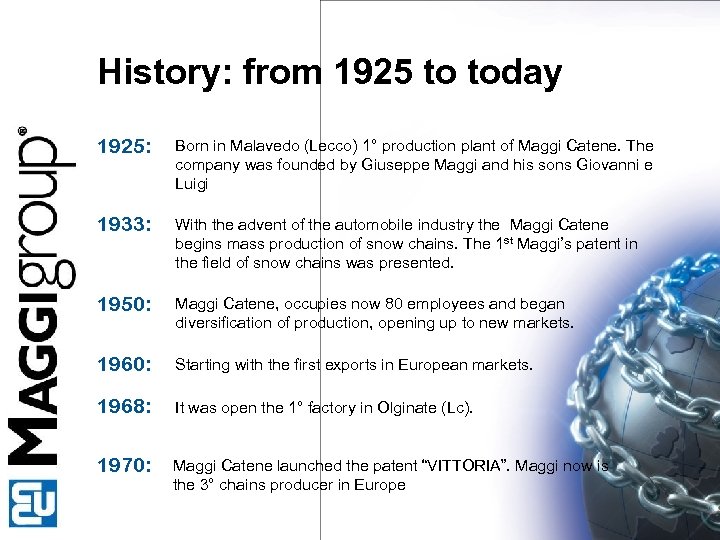 History: from 1925 to today 1925: Born in Malavedo (Lecco) 1° production plant of