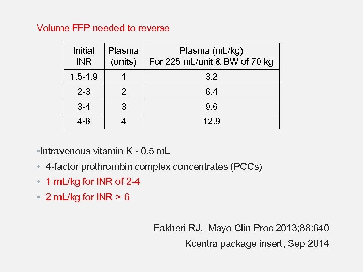 Volume FFP needed to reverse Initial INR Plasma (m. L/kg) (units) For 225 m.