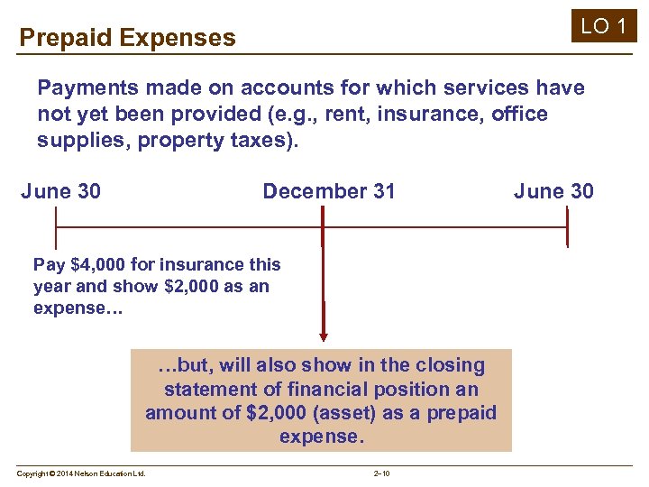 LO 1 Prepaid Expenses Payments made on accounts for which services have not yet