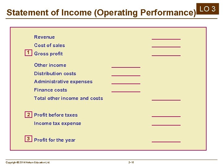 Statement of Income (Operating Performance) LO 3 Revenue Cost of sales 1 Gross profit
