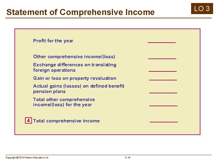 Statement of Comprehensive Income Profit for the year Other comprehensive income/(loss) Exchange differences on