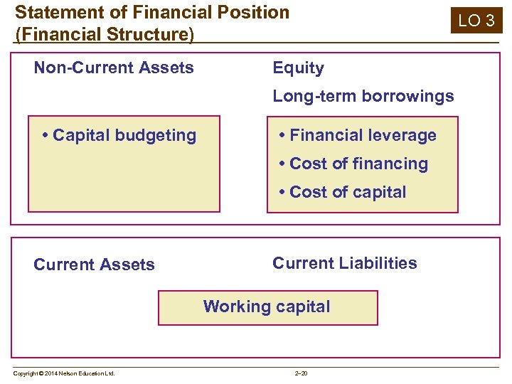 Statement of Financial Position (Financial Structure) Non-Current Assets LO 3 Equity Long-term borrowings •