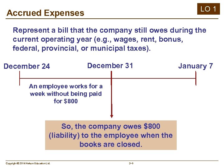 LO 1 Accrued Expenses Represent a bill that the company still owes during the