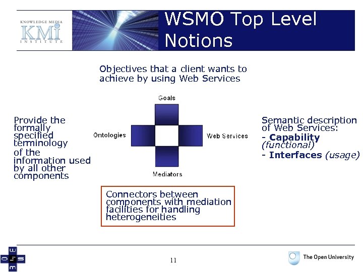 WSMO Top Level Notions Objectives that a client wants to achieve by using Web