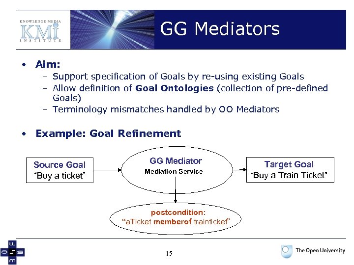 GG Mediators • Aim: – Support specification of Goals by re-using existing Goals –