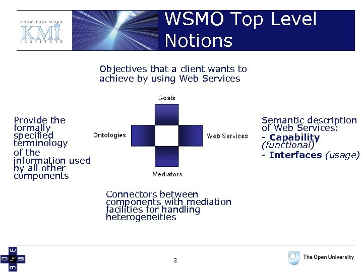 WSMO Top Level Notions Objectives that a client wants to achieve by using Web