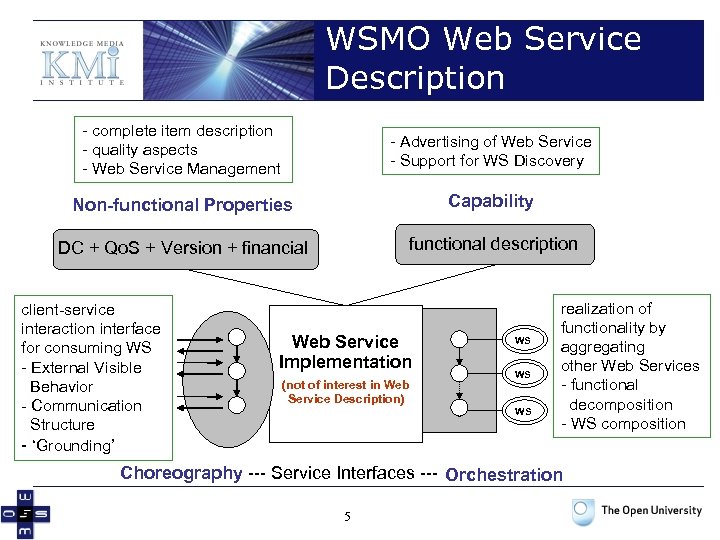 WSMO Web Service Description - complete item description - quality aspects - Web Service