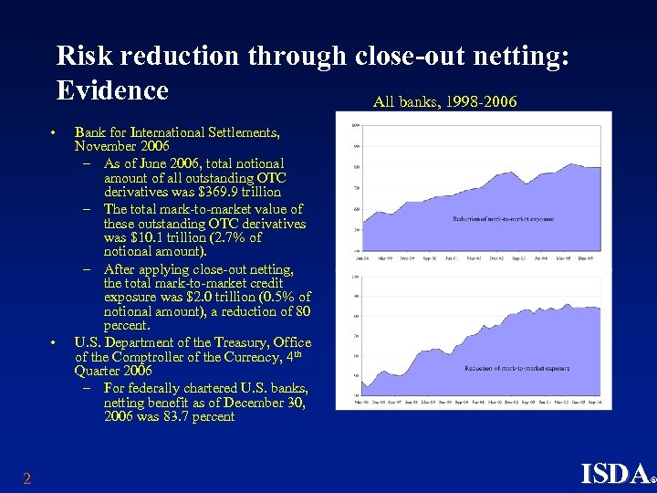 Risk reduction through close-out netting: Evidence All banks, 1998 -2006 • • 2 Bank