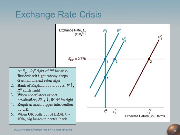 Exchange Rate Crisis 1. At Epar, R 2 F right of RD because Bundesbank